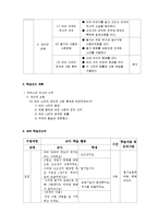 [교육공학] 중학교 2학년 국사 학습지도안-2