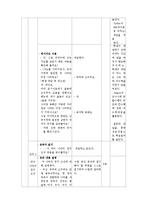 [교육공학] 중학교 2학년 국사 학습지도안-4