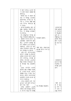 [교육공학] 중학교 2학년 국사 학습지도안-5