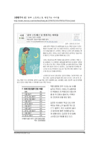 [교육학] 방과후 학교 운영의 문제점-10