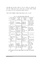[교육학] 방과후 학교 운영의 문제점-16