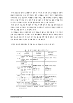 [교육학] 방과후 학교 운영의 문제점-19