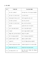 [초등 음악 교육] 4. 즐거운 우리 집-4