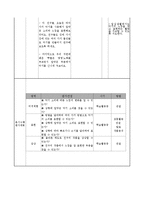 [초등 음악 교육] 4. 즐거운 우리 집-11