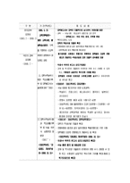 [교육학] 대입제도의 변천-9