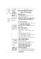 [교육학] 대입제도의 변천-10
