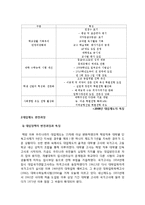 [교육학] 대입제도의 변천-11