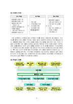 [초등수학교수방법] 도형 학습 -단원명 3. 평면도형-2