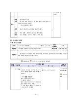 [초등수학교수방법] 도형 학습 -단원명 3. 평면도형-10