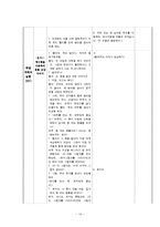 [초등수학교수방법] 도형 학습 -단원명 3. 평면도형-14