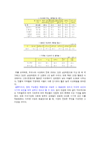[사업계획서] 학원PC방-4