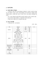[사업계획서] 학원PC방-5