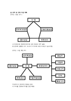 [사업계획서] 학원PC방-7