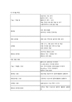 [사업계획서] 학원PC방-8
