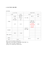 [사업계획서] 학원PC방-10