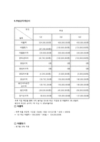 [사업계획서] 학원PC방-11