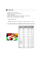 [사업계획서] 상큼 과일 샐러드 바-3