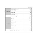 [사업계획서] 상큼 과일 샐러드 바-16