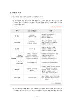 [사업계획서] 약국 사업계획서-5