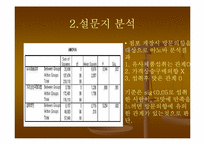 [사업계획서] 토핑 제과점 사업계획서-10
