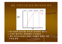 [사업계획서] 토핑 제과점 사업계획서-13