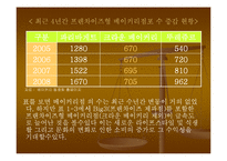 [사업계획서] 토핑 제과점 사업계획서-14