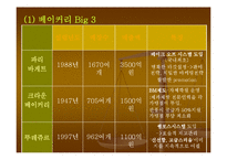 [사업계획서] 토핑 제과점 사업계획서-18