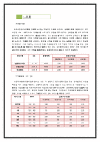 [사업계획서] 교내 사진관 사업계획서-4