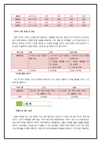 [사업계획서] 교내 사진관 사업계획서-5