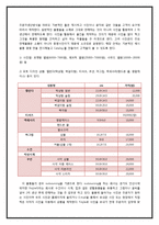 [사업계획서] 교내 사진관 사업계획서-7