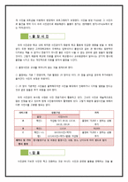 [사업계획서] 교내 사진관 사업계획서-8