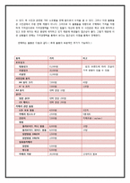 [사업계획서] 교내 사진관 사업계획서-9