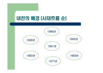 [국제정치학] 소말리아 내전과 미국의 국제체제의 역할 변화-6