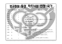 성적소수자의 인권-15