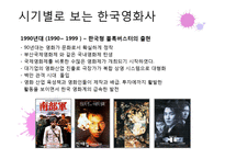 한국영화의 현 주소-7