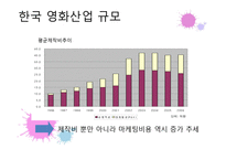 한국영화의 현 주소-9