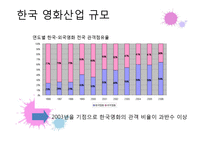 한국영화의 현 주소-11