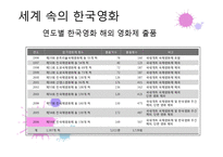 한국영화의 현 주소-16