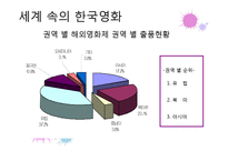 한국영화의 현 주소-17