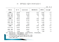 한국의 노인복지 정책의 개선방안-15