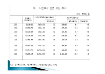 한국의 노인복지 정책의 개선방안-17