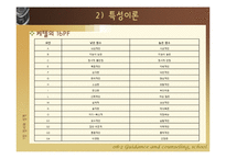 [학교상담] 7장 정서와 성격-11