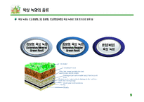 [환경경제, 사업계획서] 옥상 녹화 사업-9