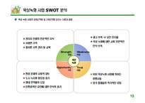 [환경경제, 사업계획서] 옥상 녹화 사업-13