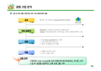 [환경경제, 사업계획서] 옥상 녹화 사업-14
