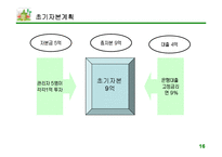 [환경경제, 사업계획서] 옥상 녹화 사업-16
