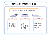 [평생교육] 평생교육 실행의 문제점-18