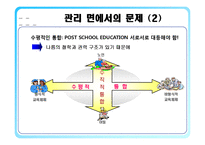 [평생교육] 평생교육 실행의 문제점-20