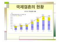 농촌총각과 동남아 여성과의 결혼-5