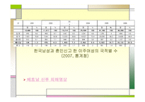 농촌총각과 동남아 여성과의 결혼-6